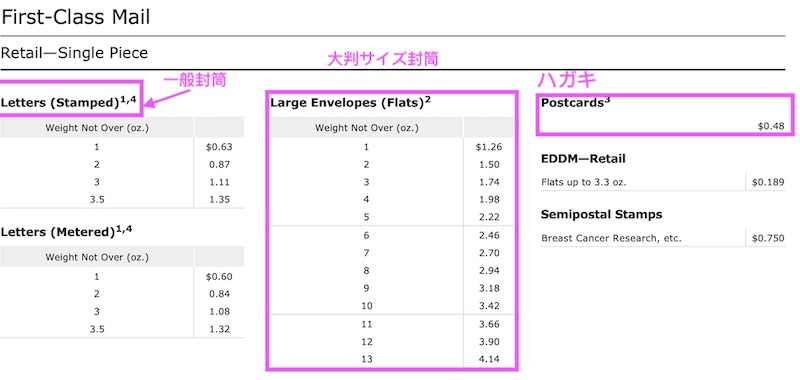 usps-first-class-mail-rates-chart