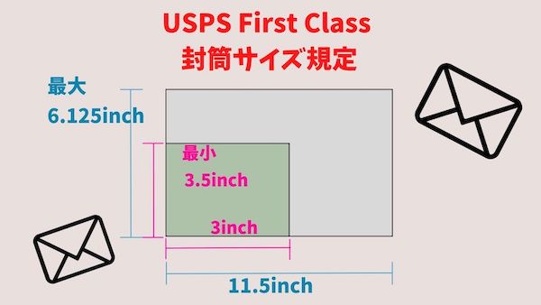 USPS普通郵便封筒サイズ最長と最短