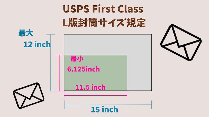 usps-普通郵便大判封筒のサイズ規定